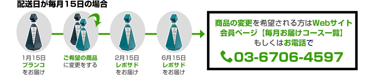 商品の変更
